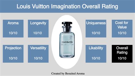 best lv imagination clone|louis vuitton imagination notes.